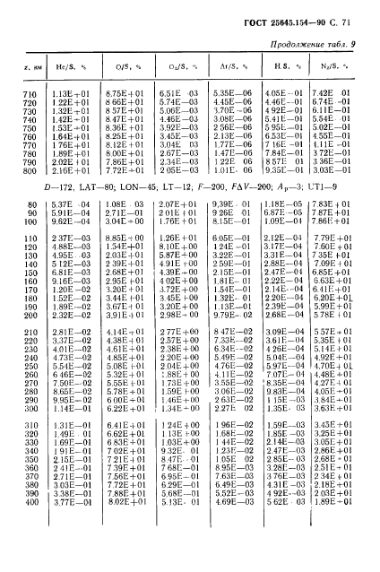 ГОСТ 25645.154-90