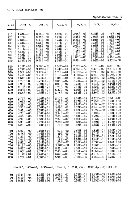 ГОСТ 25645.154-90