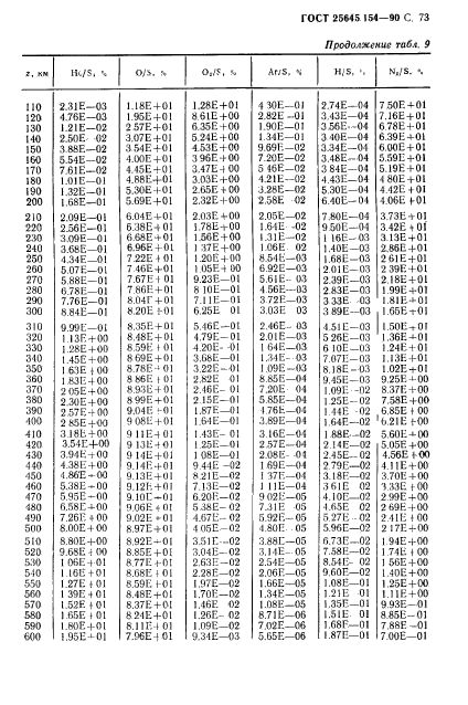 ГОСТ 25645.154-90