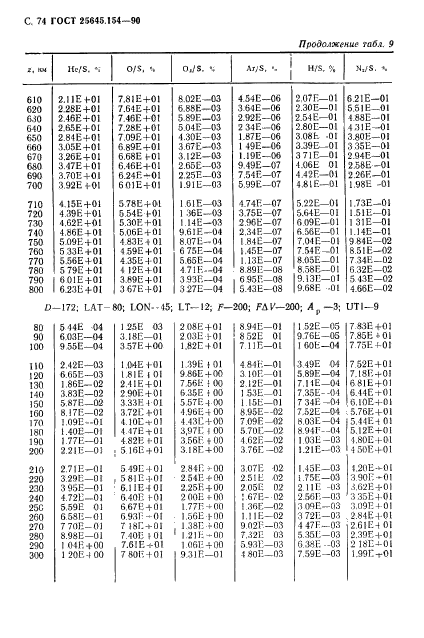 ГОСТ 25645.154-90