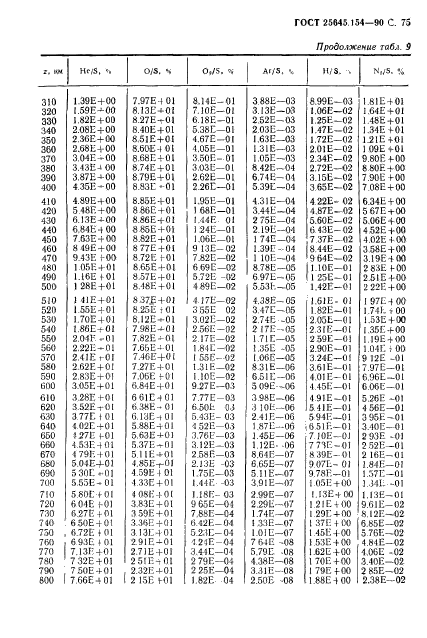 ГОСТ 25645.154-90