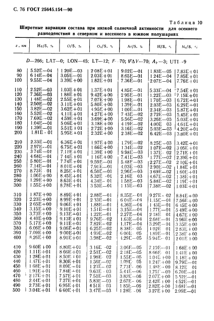 ГОСТ 25645.154-90