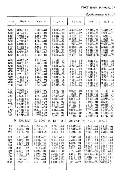 ГОСТ 25645.154-90