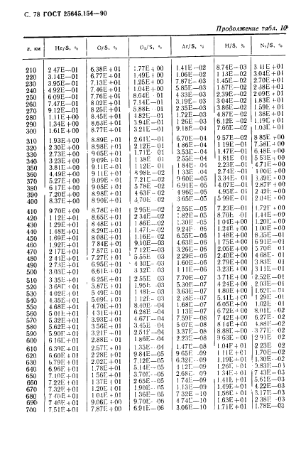 ГОСТ 25645.154-90