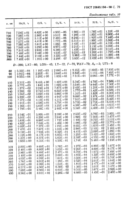 ГОСТ 25645.154-90