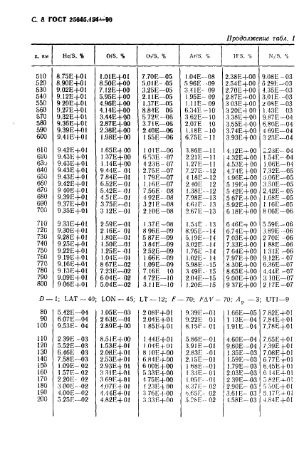 ГОСТ 25645.154-90