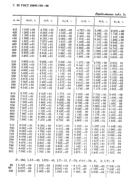 ГОСТ 25645.154-90