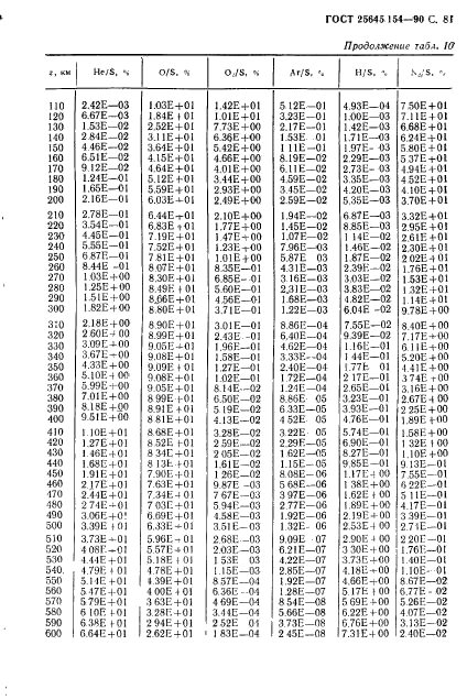 ГОСТ 25645.154-90