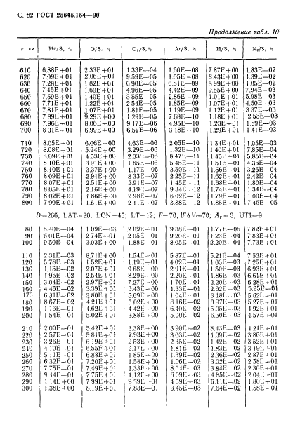 ГОСТ 25645.154-90