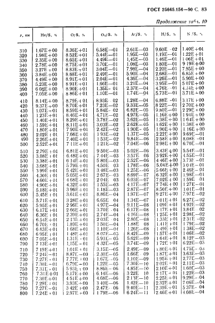 ГОСТ 25645.154-90