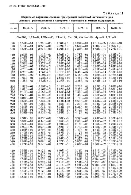 ГОСТ 25645.154-90