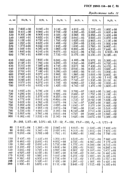 ГОСТ 25645.154-90