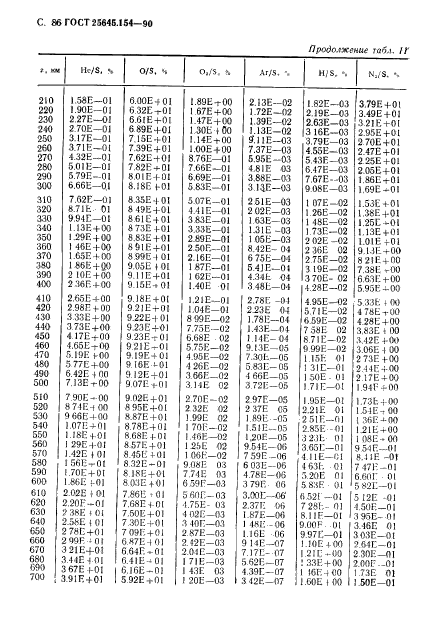 ГОСТ 25645.154-90