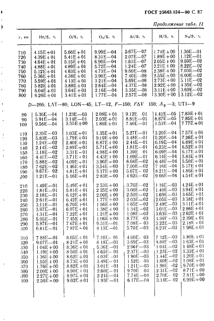 ГОСТ 25645.154-90