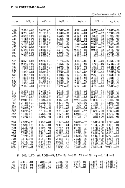 ГОСТ 25645.154-90