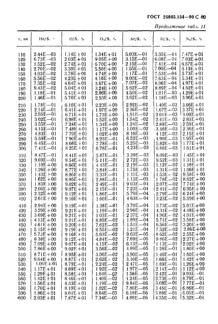 ГОСТ 25645.154-90