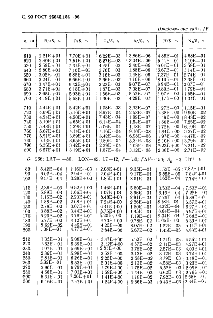 ГОСТ 25645.154-90