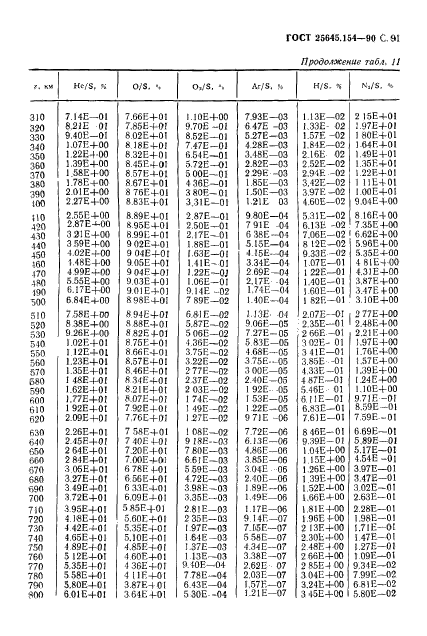 ГОСТ 25645.154-90