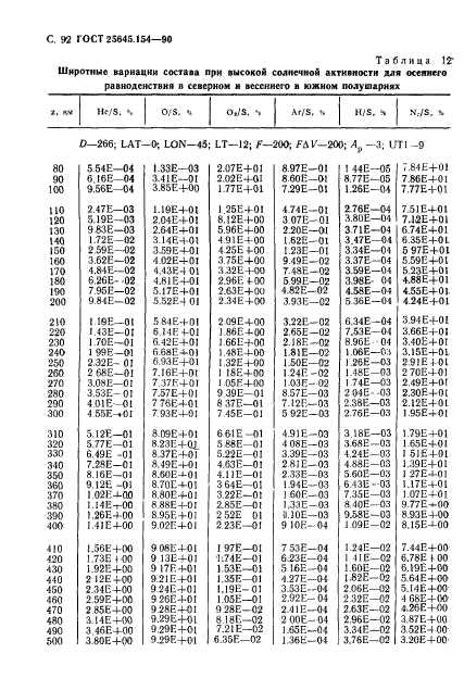 ГОСТ 25645.154-90