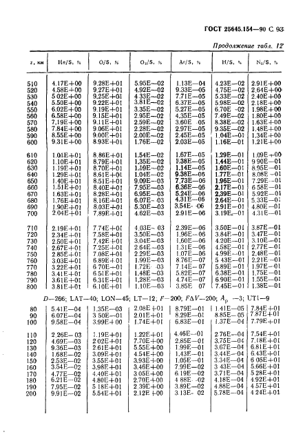 ГОСТ 25645.154-90