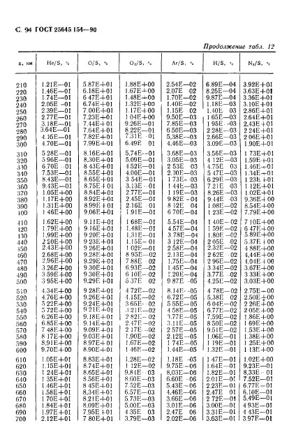 ГОСТ 25645.154-90