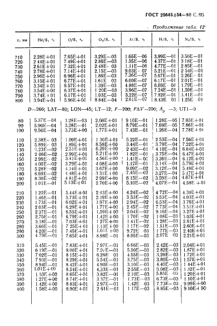 ГОСТ 25645.154-90