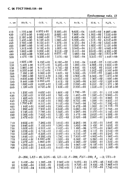 ГОСТ 25645.154-90