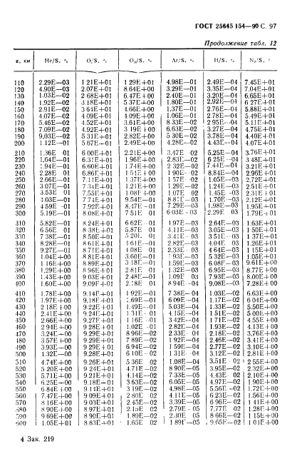 ГОСТ 25645.154-90