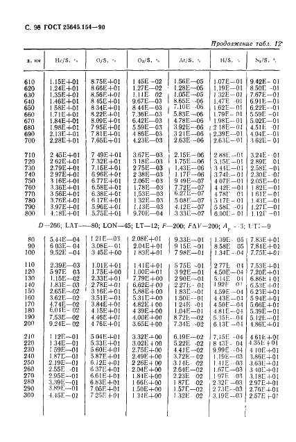 ГОСТ 25645.154-90