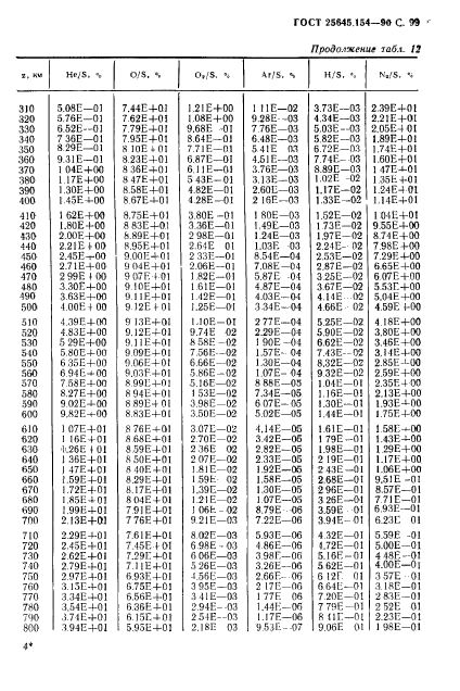 ГОСТ 25645.154-90