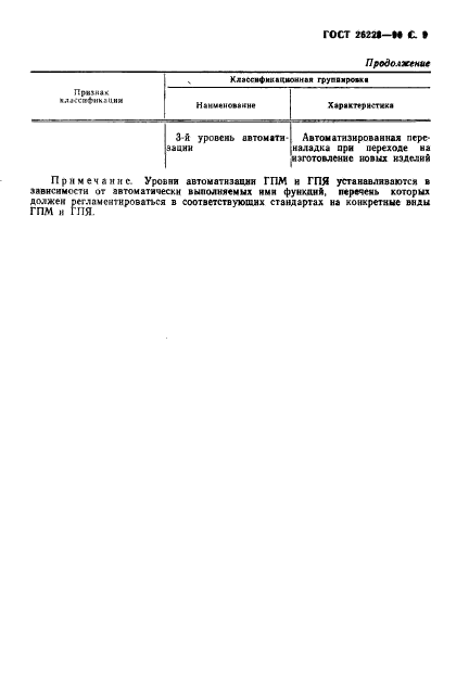 ГОСТ 26228-90