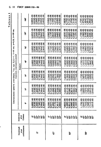 ГОСТ 25645.153-90