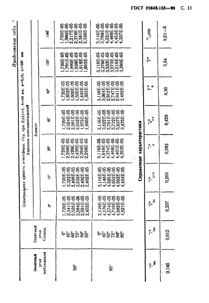 ГОСТ 25645.153-90