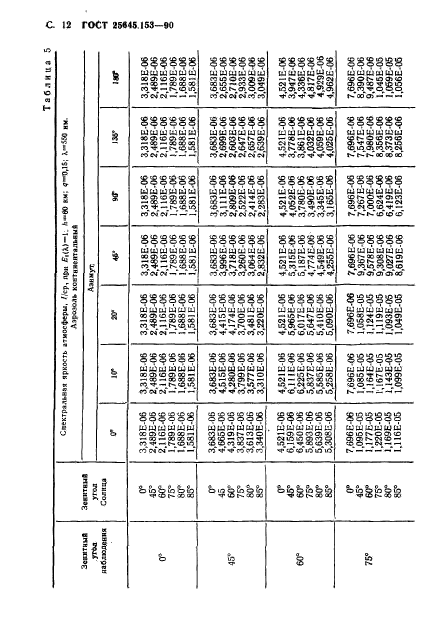 ГОСТ 25645.153-90