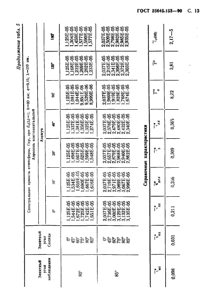 ГОСТ 25645.153-90