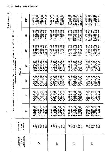 ГОСТ 25645.153-90