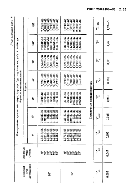 ГОСТ 25645.153-90