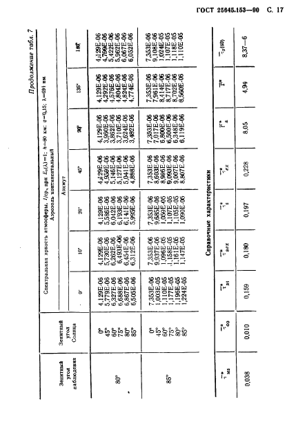 ГОСТ 25645.153-90