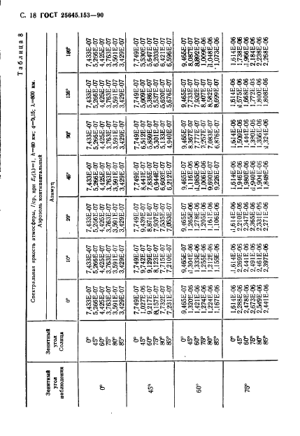 ГОСТ 25645.153-90