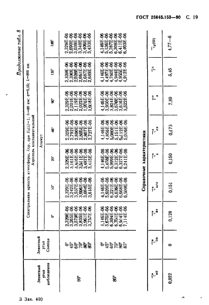 ГОСТ 25645.153-90