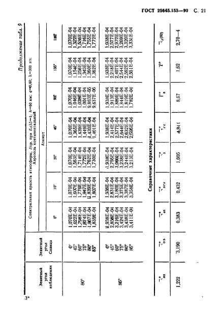 ГОСТ 25645.153-90