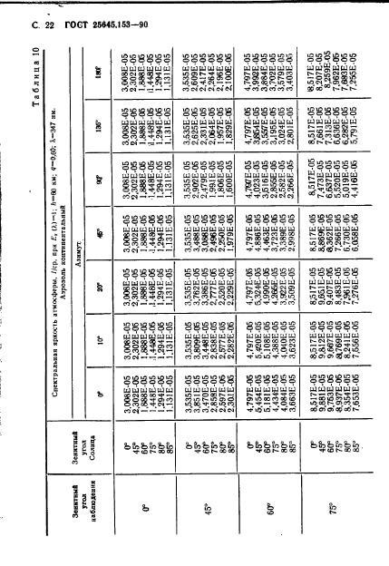 ГОСТ 25645.153-90