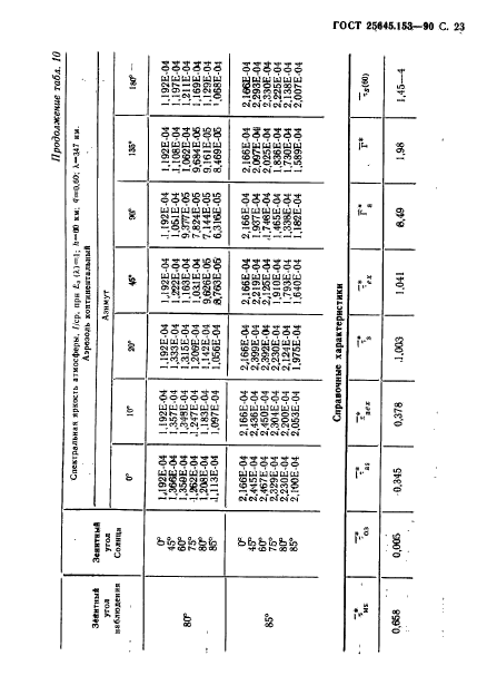 ГОСТ 25645.153-90