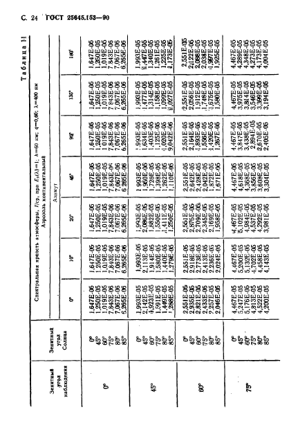 ГОСТ 25645.153-90