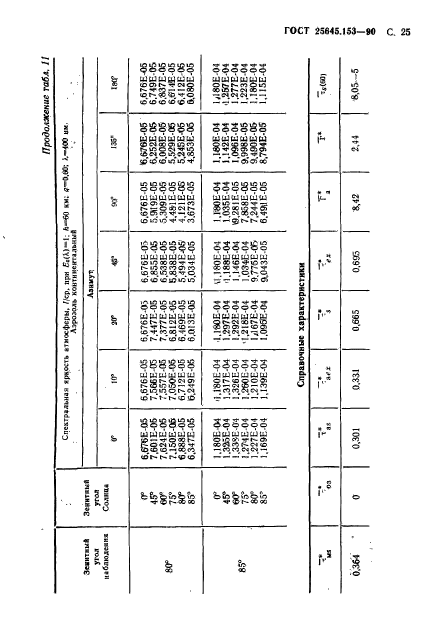 ГОСТ 25645.153-90