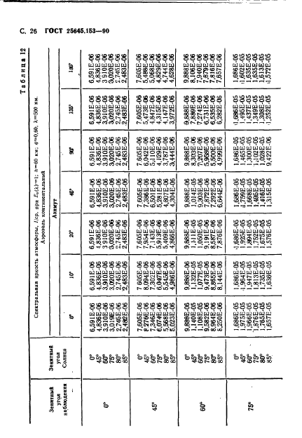 ГОСТ 25645.153-90