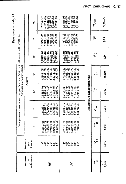 ГОСТ 25645.153-90