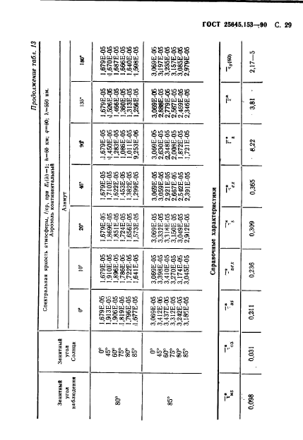 ГОСТ 25645.153-90