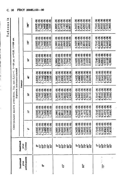 ГОСТ 25645.153-90