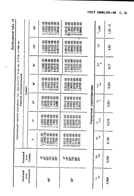 ГОСТ 25645.153-90